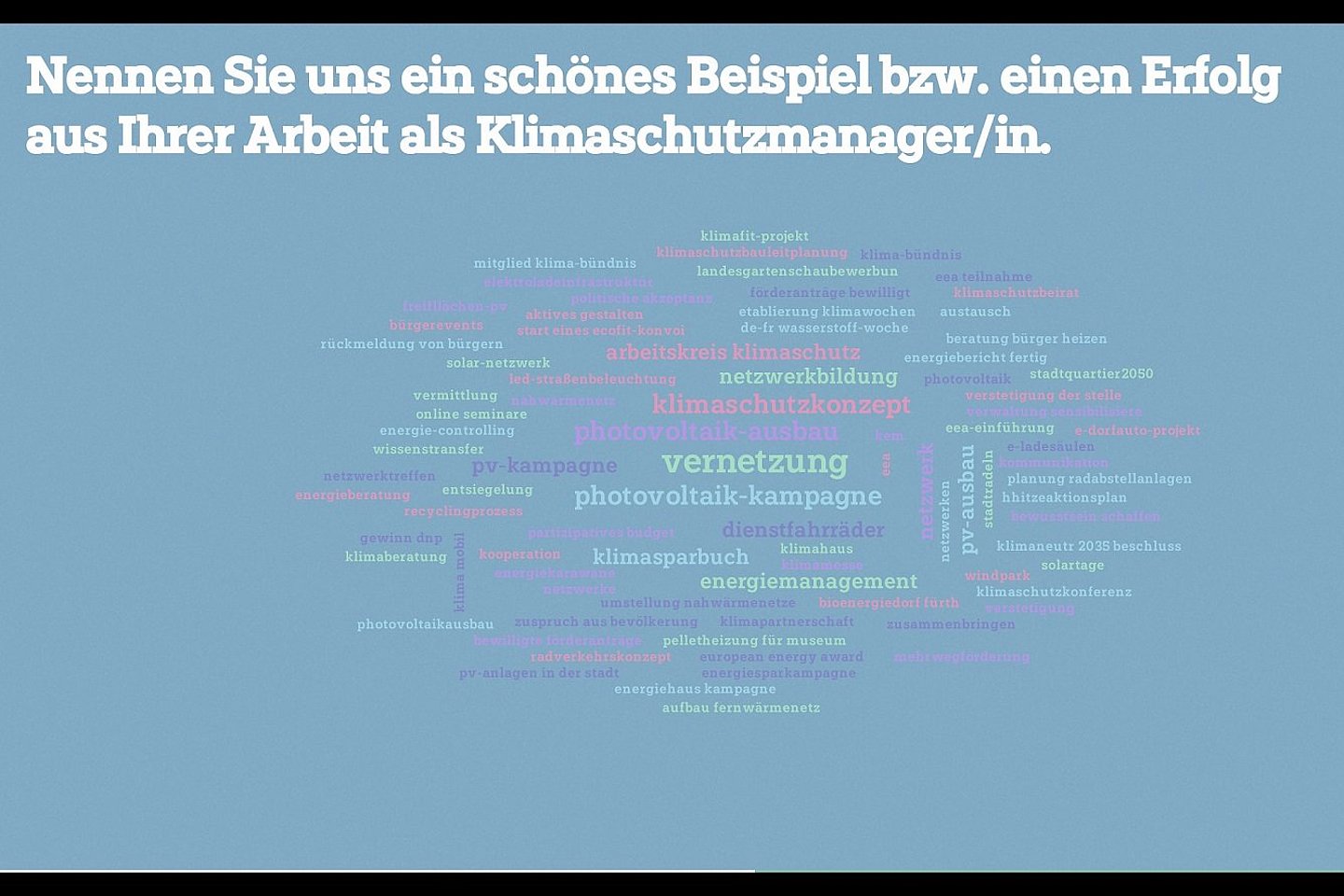 Wortwolke mit Stichworten