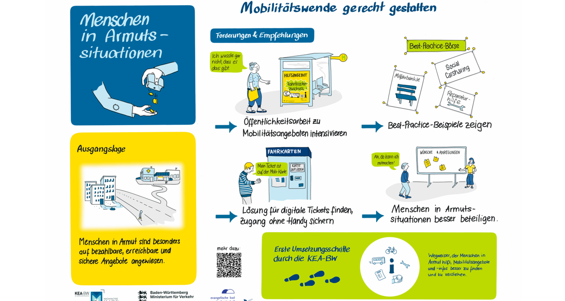 Mobilitaet für Menschen in Armutssituationen gerecht gestalten, Zusammenfassung der Veranstaltungsreihe Mobilitaetswende gerecht gestalten