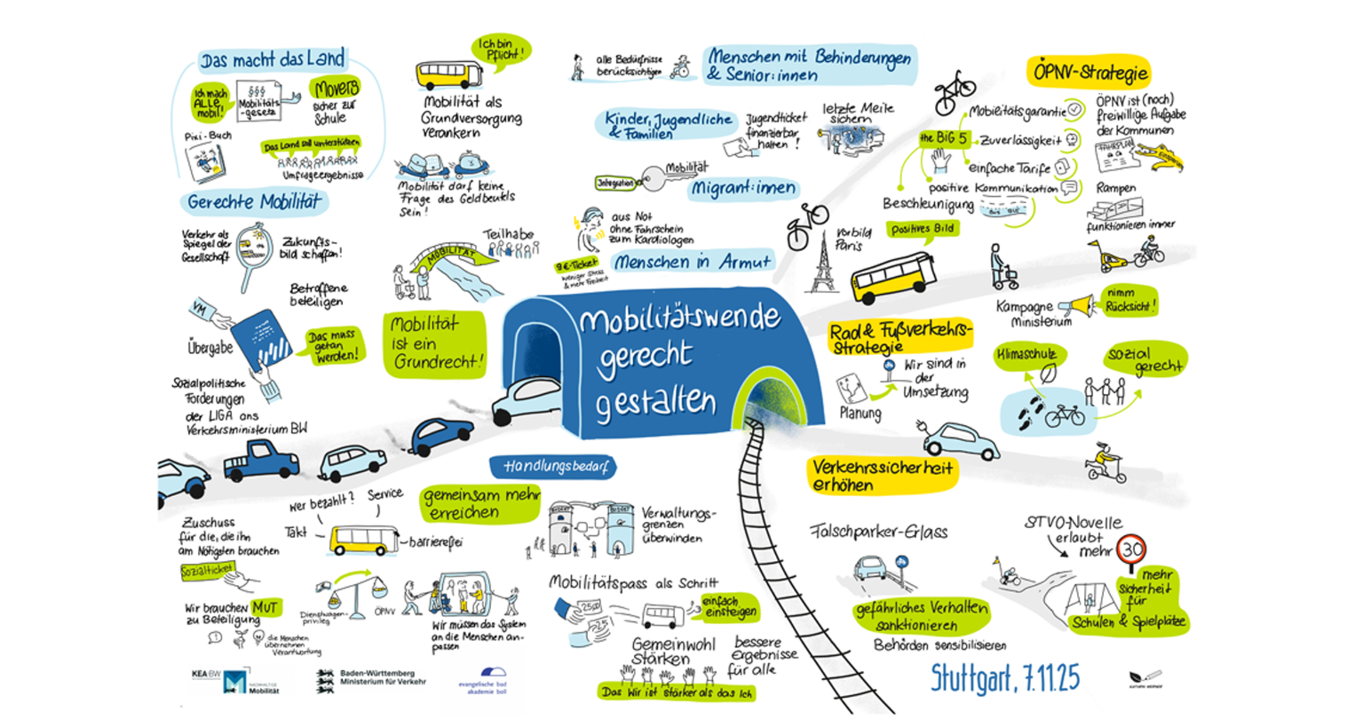 Grafische Zusammenfassung der Abschlussveranstaltung "Mobilitätswende gerecht gestalten"
