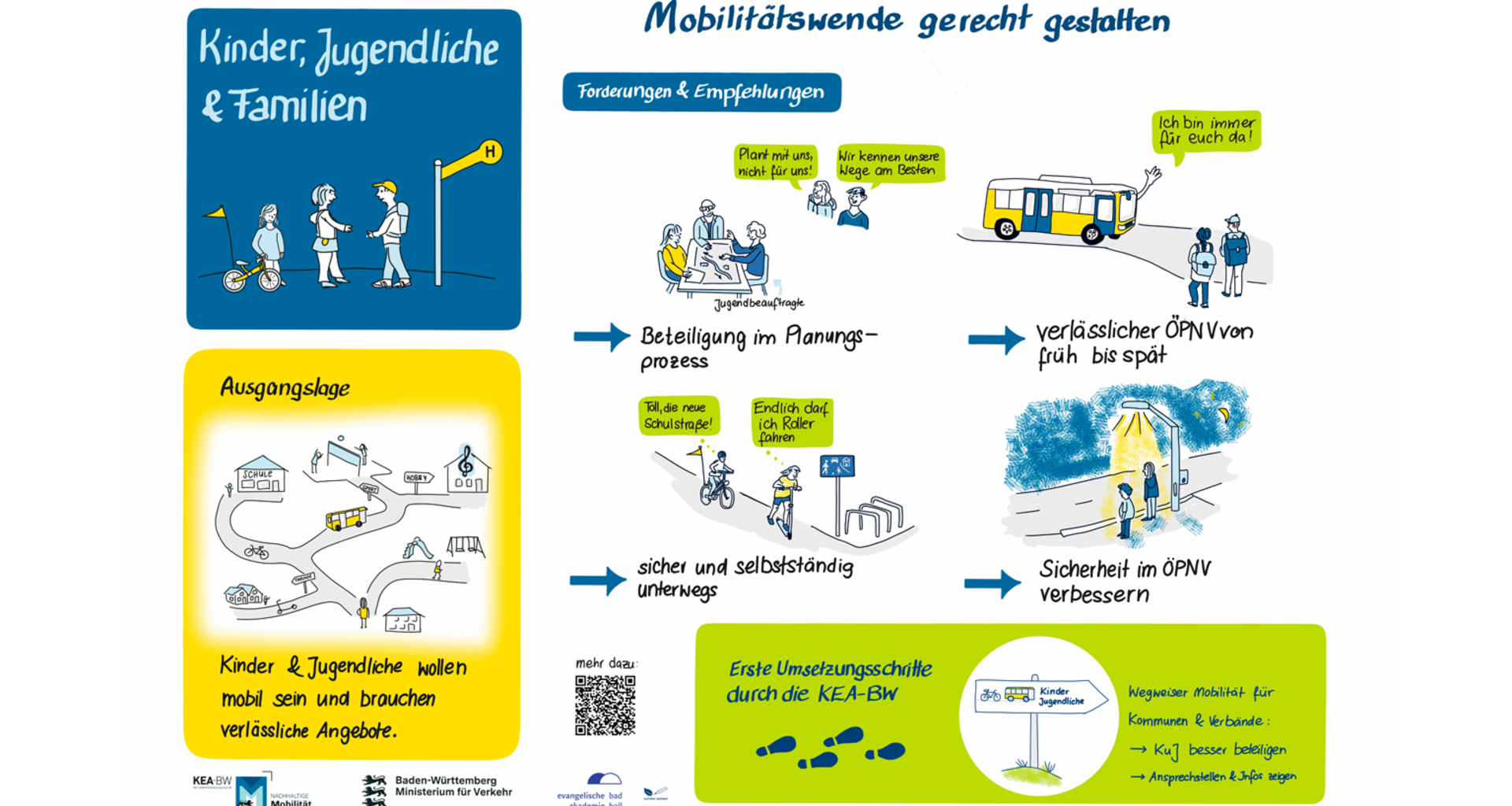 Mobilitaet für Kinder und Jugendliche gerecht gestalten, Zusammenfassung der Veranstaltungsreihe Mobilitaetswende gerecht gestalten