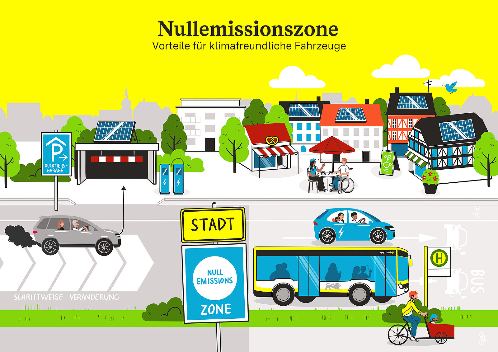 Illustration Nullemissionszone Illustration Nullemissionszone mit verschiedenen umweltfreundlichen Fortbewegungsmitteln