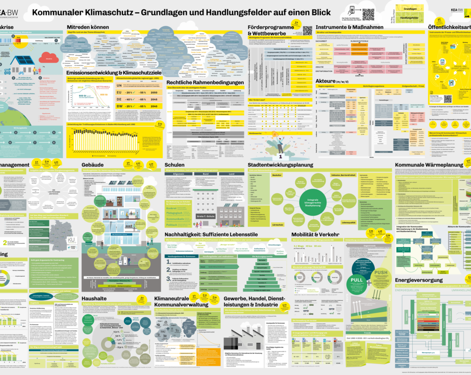 Link zum Infoplakat Kommunaler Klimaschutz