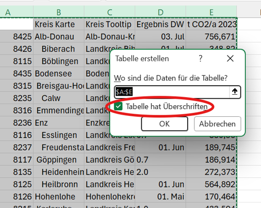 Tabelle in Exel Tabelle mit Überschriften in Exel erstellen