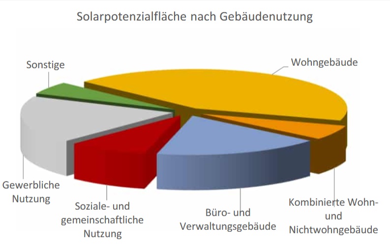 Ausschnitt Wärmeplan Waiblingen
